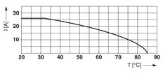 Phoenix Contact Device Overvoltage Protection - 2907928
