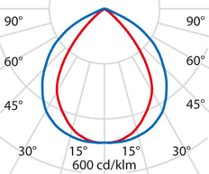 Performance in Lighting SPIDER+ Downlight/Spot/Light - 3106051