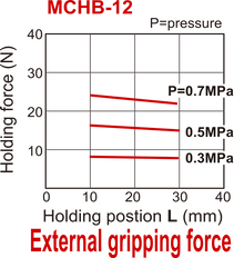 D12 mm 2-Vinger Parallel Dubbelwerkend Pneumatische Grijper