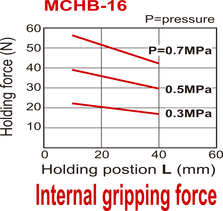 D16 mm 2-Vinger Parallel Dubbelwerkend Pneumatische Grijper