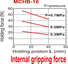 D16 mm 2-Vinger Parallel Dubbelwerkend Pneumatische Grijper