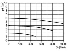 Filter 5microns G1/8'' 800l/min Semi-Auto Metal Standaard 0