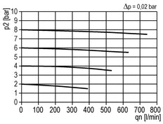 Voorfilter 0.3micron G1/8'' 130l/min Semi-Auto Polycarbonaat Multifix 0