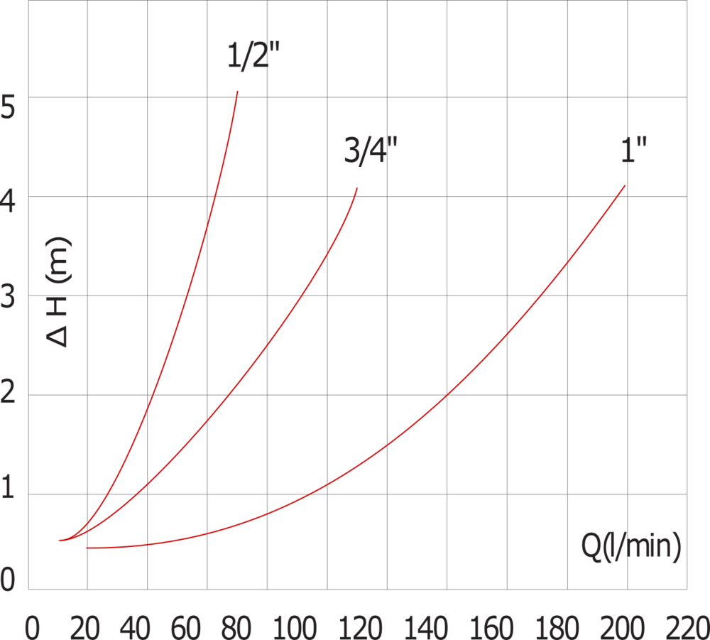 G1'' PA Terugslagklep NBR 0.03-6bar [8 stuks]