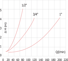 G1'' PA Terugslagklep NBR 0.03-6bar [8 stuks]