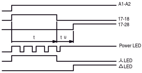 Eaton ETR4-51-W Ster Delta Timer Relais 400VAC - 031885