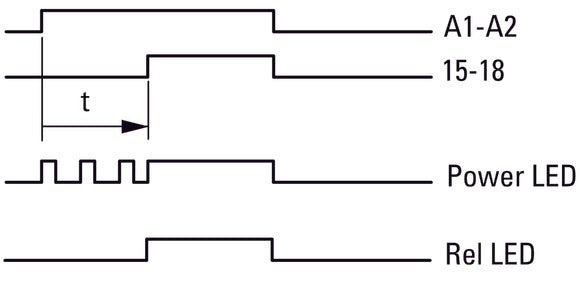 Eaton ETR2-11 Elektronische Tijdrelais 24-240V AC/DC - 262684