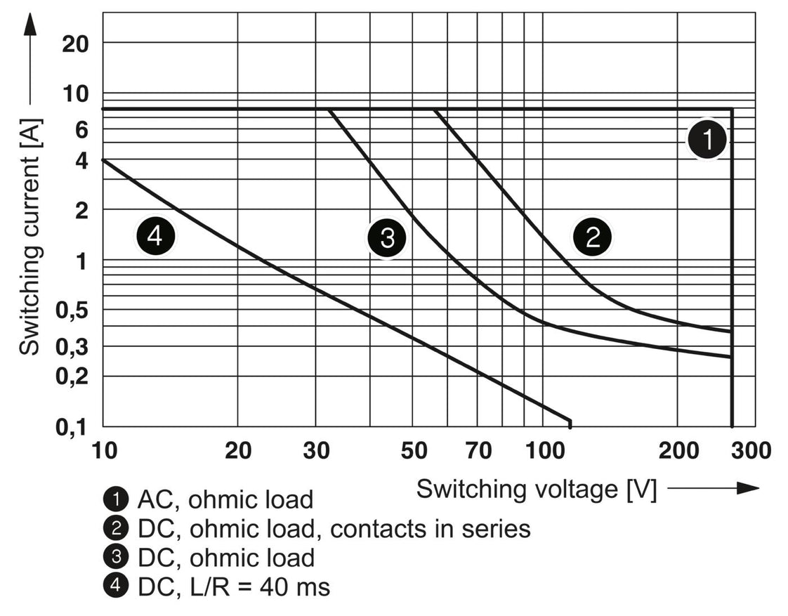 Phoenix Contact REL-MR Hulprelais - 2961215