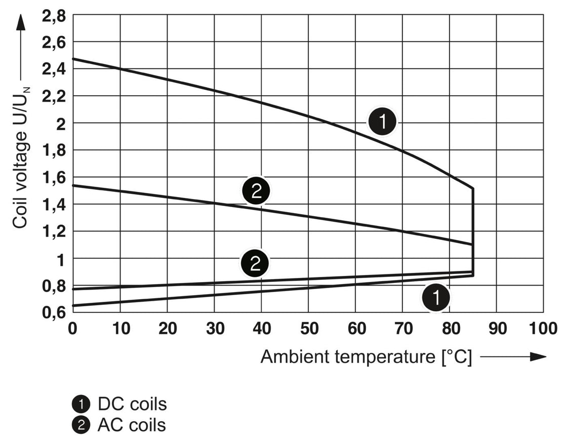 Phoenix Contact REL-MR Hulprelais - 2961215