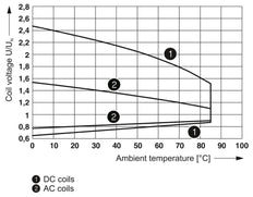 Phoenix Contact REL-MR Hulprelais - 2961215