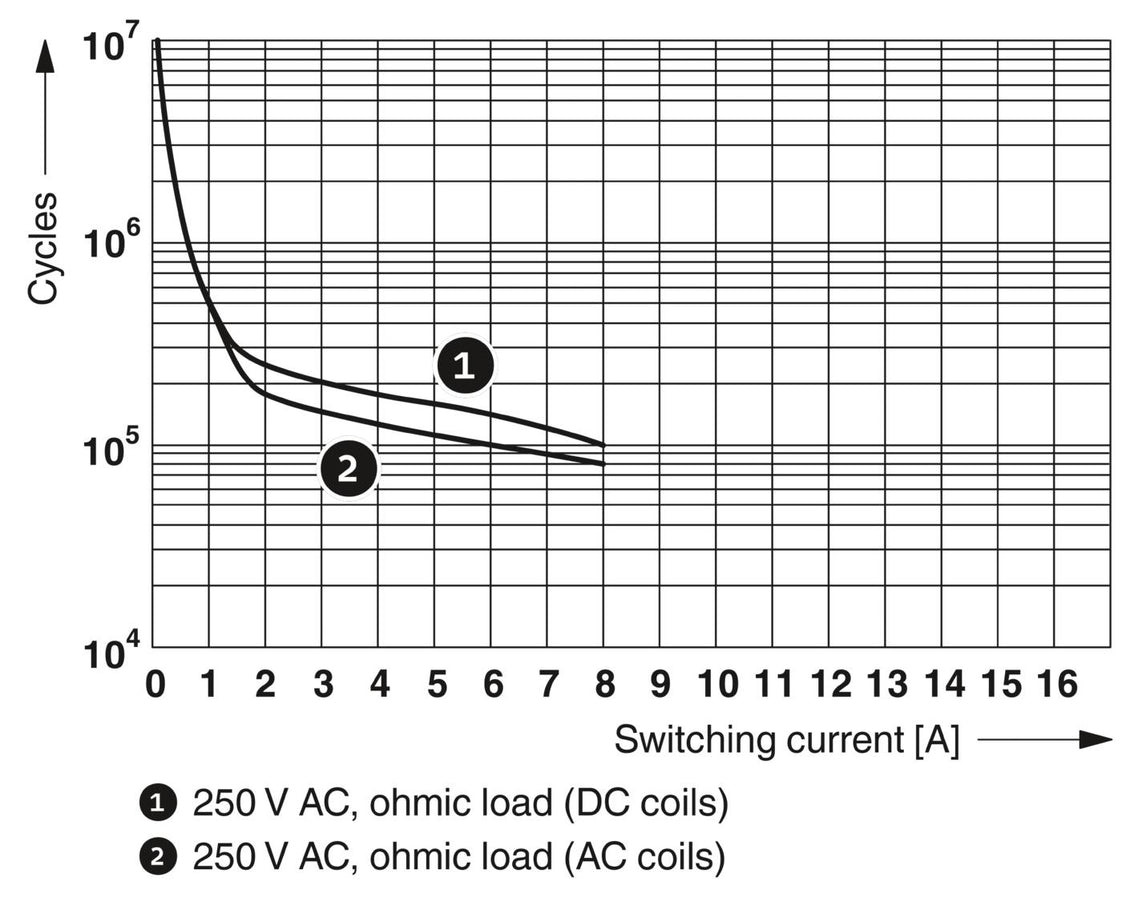 Phoenix Contact REL-MR Hulprelais - 2961215