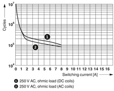 Phoenix Contact REL-MR Hulprelais - 2961215