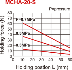 D20 mm 2-Vinger 30 deg Hoek Veeropenend Pneumatische Grijper