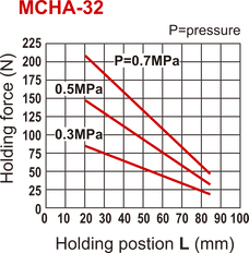 D32 mm 2-Vinger 30 deg Hoek Dubbelwerkend Pneumatische Grijper
