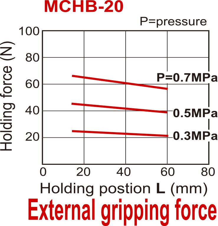D20 mm 2-Vinger Parallel Dubbelwerkend Pneumatische Grijper
