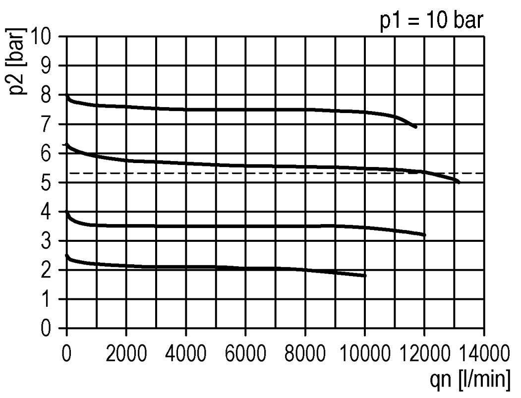 FRL 3-Delig G3/4'' 12000l/min 0.2-4.0bar/3-58psi Auto (Gesloten Zonder Druk) Polycarbonaat Futura 4