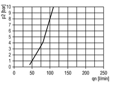 FRL 3-Delig G1/4'' 1750l/min 0.1-1.0bar/1-14psi Semi-Auto Metalen Futura 1