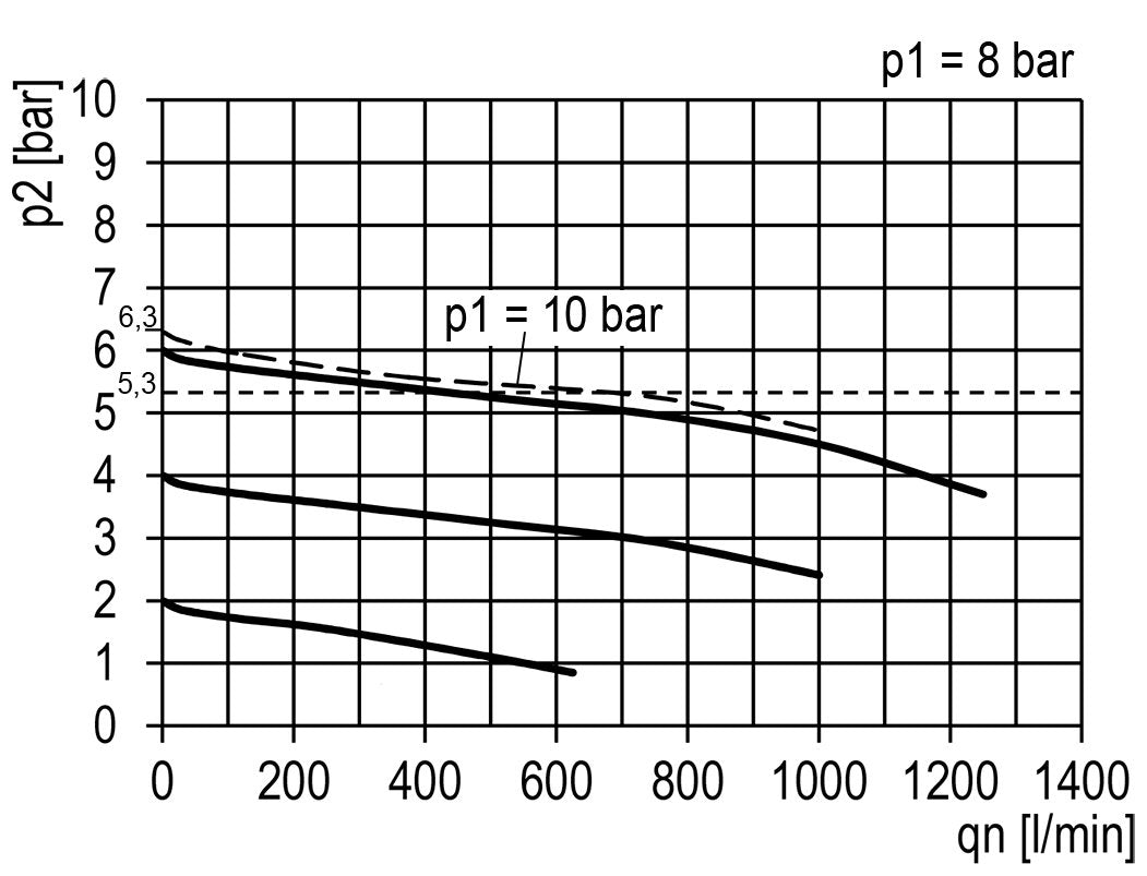 FRL 2-Delig G1/4'' 700l/min 0.2-6.0bar/3-87psi Auto (Gesloten Zonder Druk) 40 mm Manometer Polycarbonaat Multifix 0