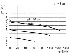 FRL 2-Delig G1/4'' 700l/min 0.2-6.0bar/3-87psi Auto (Gesloten Zonder Druk) 40 mm Manometer Polycarbonaat Multifix 0