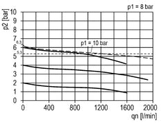 FRL 2-Delig G1/4'' 1200l/min 0.1-3.0bar/1-44psi Semi-Auto Metal Multifix 1