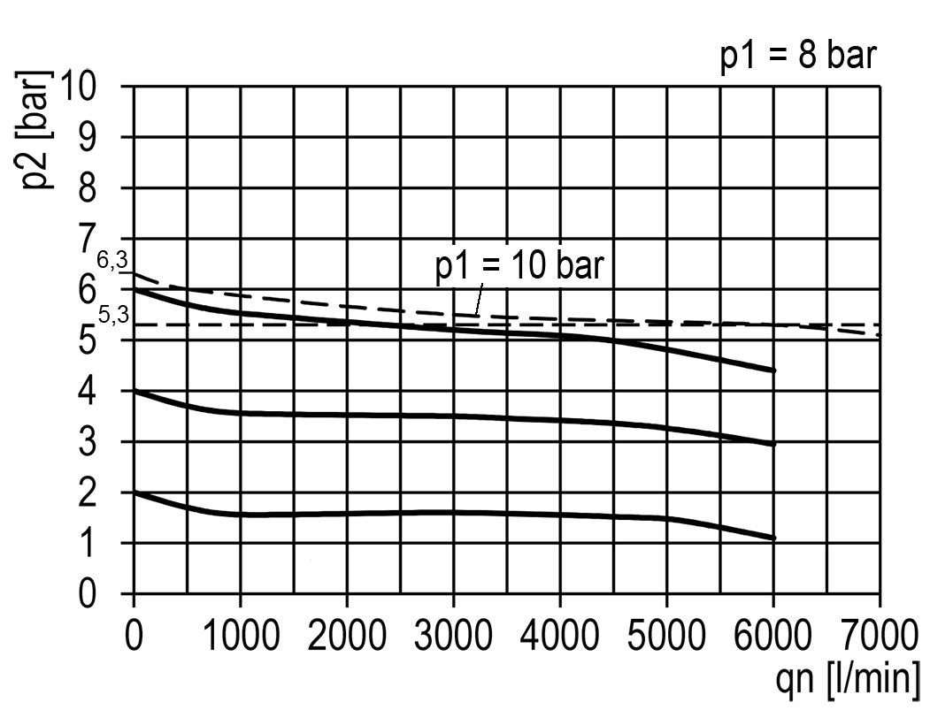 FRL 3-Delig G3/4'' 5800l/min 0.1-3.0bar/1-44psi Semi-Automatisch Polycarbonaat Multifix 2