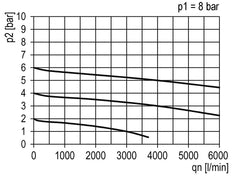FRL G1'' 4000l/min 0,5-16,0bar/7-232psi Standard 5