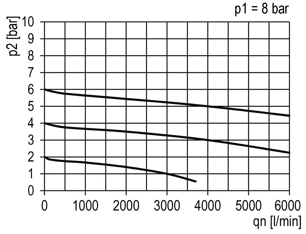 FRL 2-Delig G3/4'' 4000l/min 0.5-10.0bar/7-145psi Semi-Automatische Beschermkooi Polycarbonaat Standaard 5