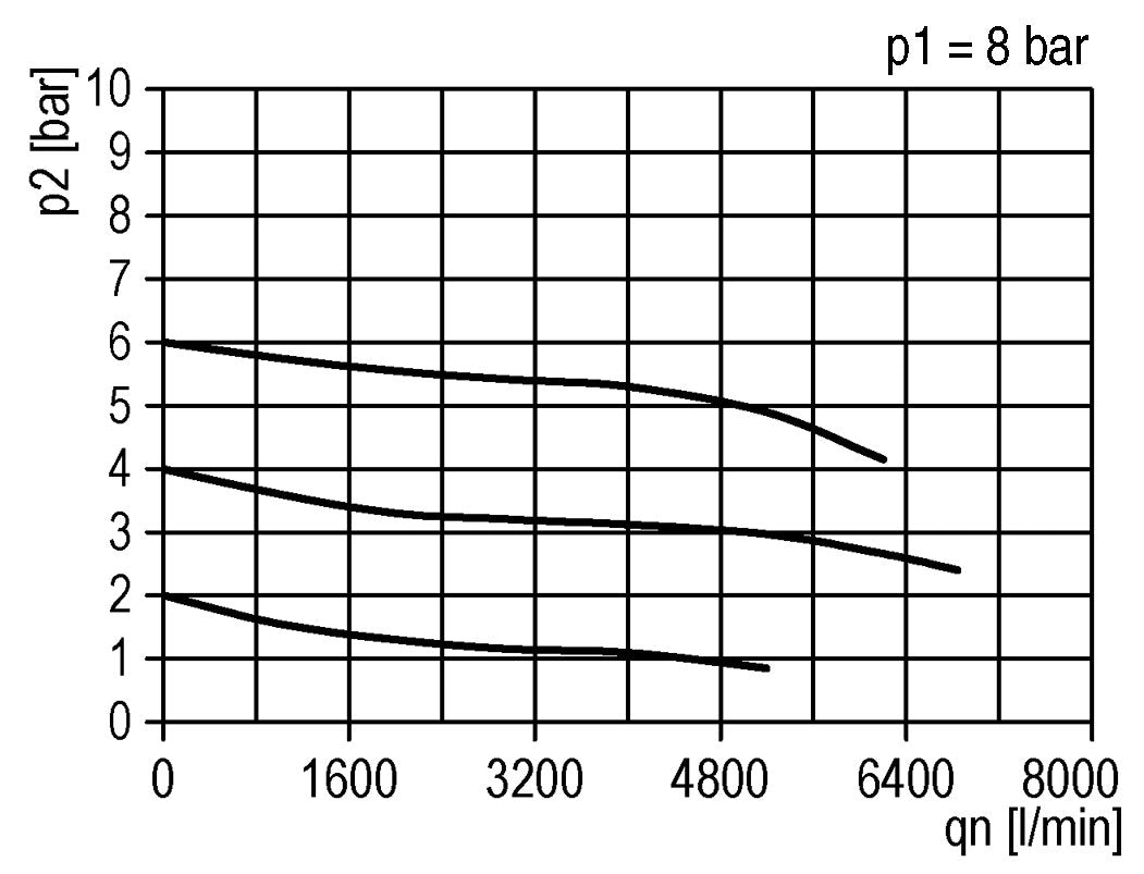 FRL 3-Delig G3/4'' 4900l/min 0.5-10.0bar/7-145psi Semi-Auto Metalen Standaard 5