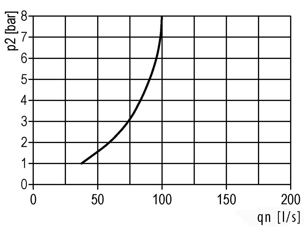 Smeermiddel G1 1/4'' Beschermende Kooi Polycarbonaat Standaard 8