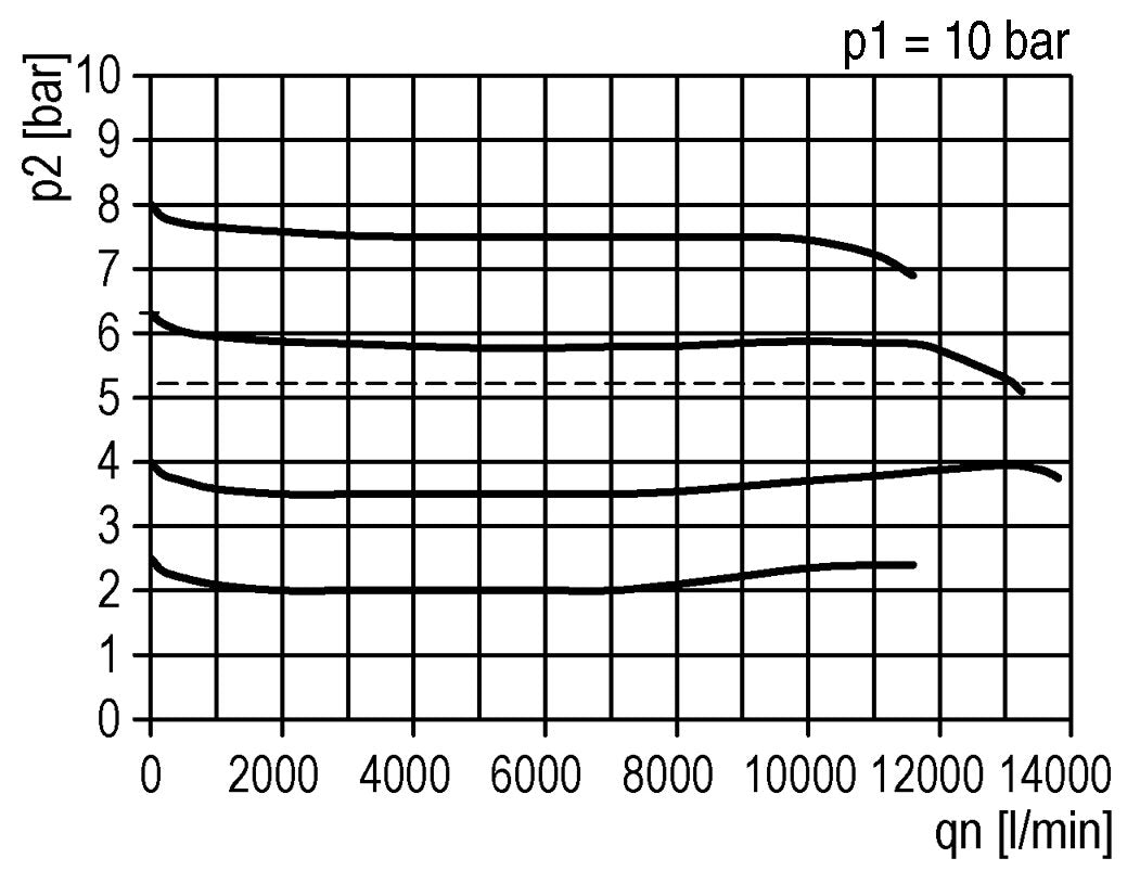 Filterregelaar G1'' 13000l/min 0.1-2.0bar/1-29psi Semi-Auto Polycarbonaat Futura 4