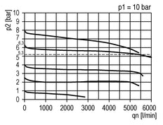 Nauwkeurige Drukregelaar G1/2'' 5200l/min 0.2-4.0bar/3-58psi PA Futura 2