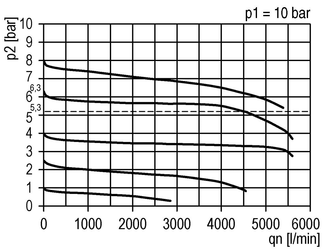 Precisiedrukregelaar voor spruitstukassemblage G3/8'' 4500l/min 0.5-8.0bar/7-116psi PA Futura 2