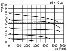 Precisiedrukregelaar voor spruitstukassemblage G3/8'' 4500l/min 0.5-8.0bar/7-116psi PA Futura 2