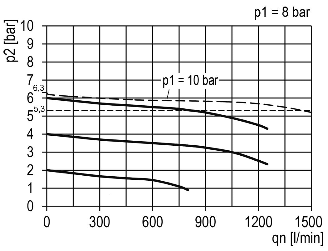 Filter-Regelaar G1/8'' 1450l/min 0.2-6.0bar/3-87psi 40 mm Manometer Multifix 0