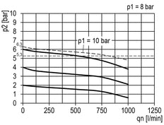 Drukregelaar G1/4'' 700l/min 0,1-3,0bar/1-44psi 40 mm Manometer Multifix 0