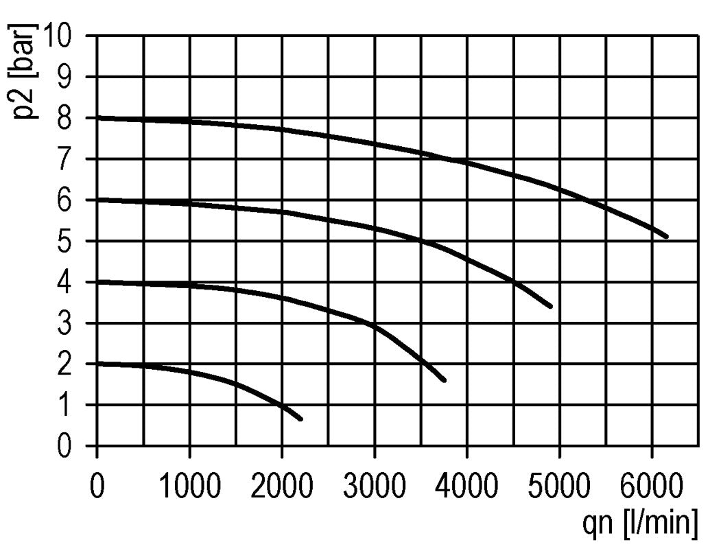 Filter 5microns G3/8'' 3500l/min Semi-Auto Polycarbonaat Futura 2