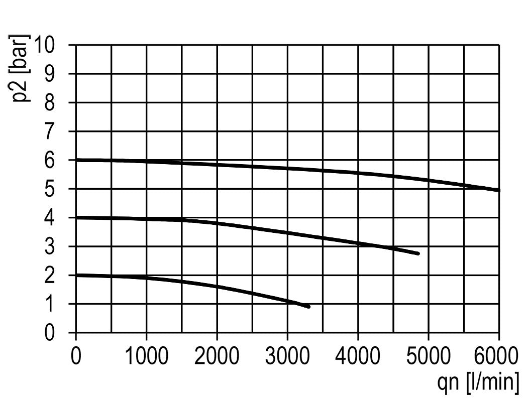 Filter 5microns G3/4'' 5850l/min Auto (Gesloten zonder druk) Polycarbonaat Multifix 2