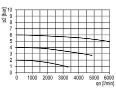 Filter 5microns G3/4'' 5850l/min Auto Metal Multifix 2