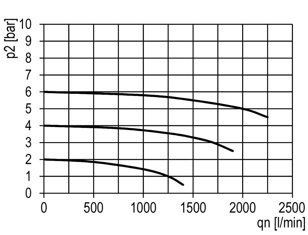 Filter 5microns G3/8'' 2000l/min Auto Polycarbonaat Multifix 1