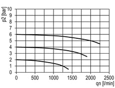 Filter 5microns G1/4'' 2000l/min Semi-Auto Polycarbonaat Multifix 1