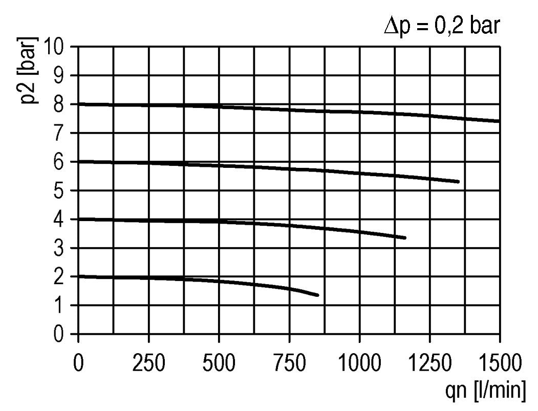 Actief koolstoffilter G1/4'' 470l/min zonder afvoer Polycarbonaat Futura 0