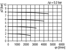 Actief koolstoffilter G1'' 3000l/min Semi-Auto Beschermende Kooi Polycarbonaat Multifix 4
