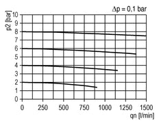 Microfilter 0.01micron G3/8'' 350l/min Semi-Auto Polycarbonaat Futura 1