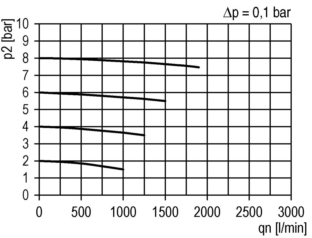 Microfilter 0.01micron G3/8'' 450l/min Semi-Auto Polycarbonaat Futura 2