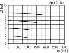 Microfilter 0.01micron G3/8'' 450l/min Semi-Auto Polycarbonaat Futura 2