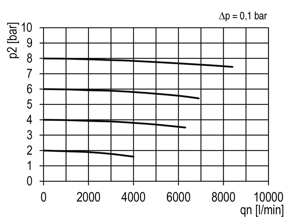 Microfilter 0.01micron G3/4'' 1500l/min Semi-Auto Beschermende Kooi Polycarbonaat Multifix 4