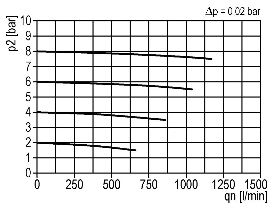 Voorfilter 0.3micron G1/4'' 160l/min Auto Polycarbonaat Multifix 1