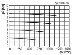 Voorfilter 0.3micron G1/4'' 160l/min Auto Polycarbonaat Multifix 1