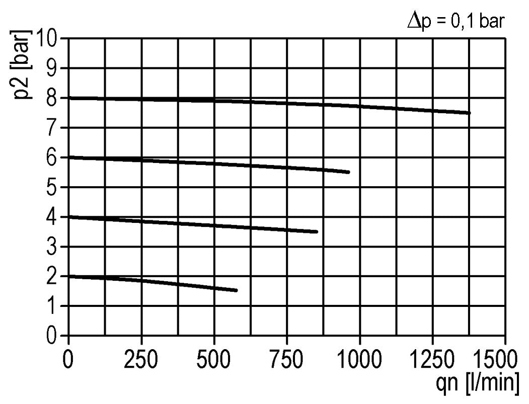 Microfilter 0.01micron G1/4'' 450l/min Auto Polycarbonaat Multifix 0