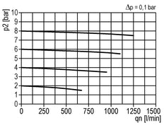 Microfilter 0.01micron G1/4'' 280l/min Auto Polycarbonaat Multifix 1